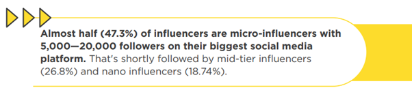 Micro-influencers stats Micro-influencers stats
