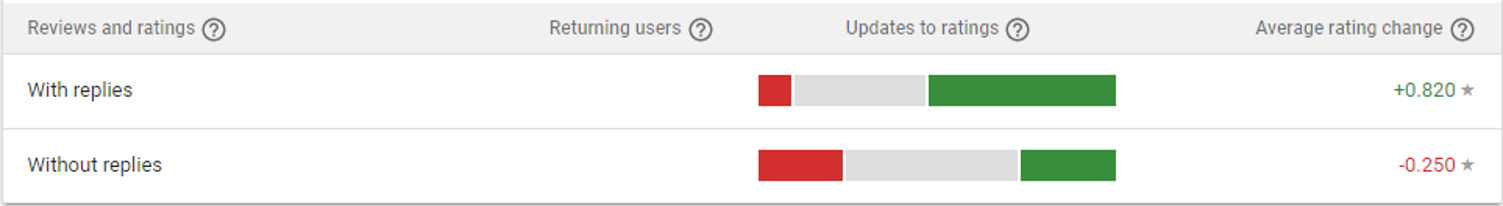 app reviews - app 4