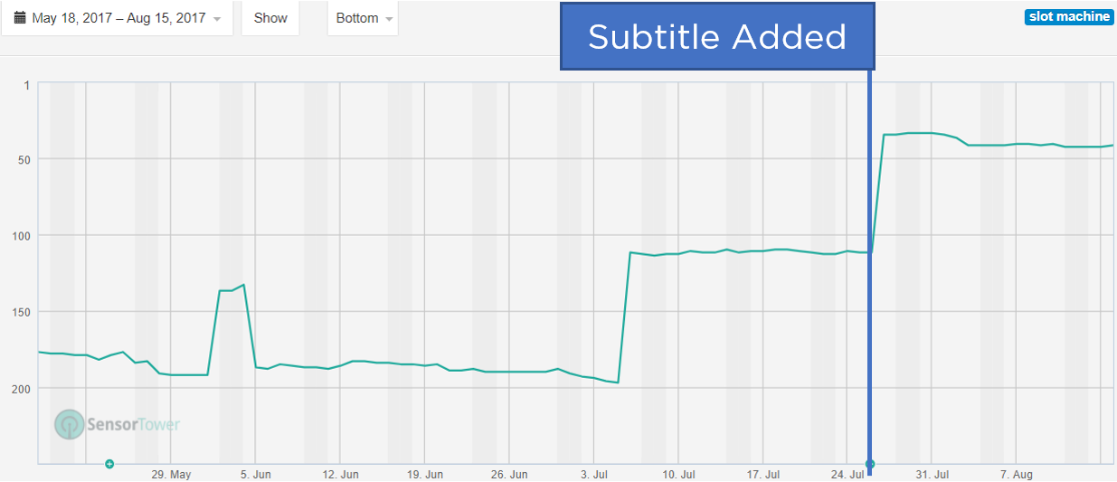 ios app subtitle vs keyword list (3)