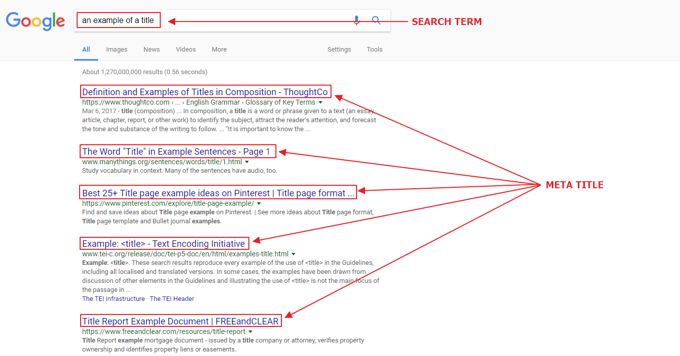 Example for meta titles on the SERP SEO meta tags - titles on the SERP