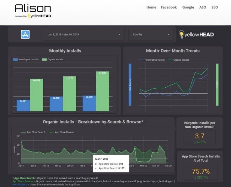 Bevolix Alison Analytics