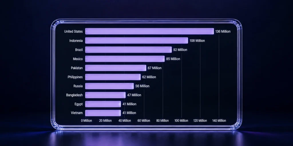 TikTok users by country