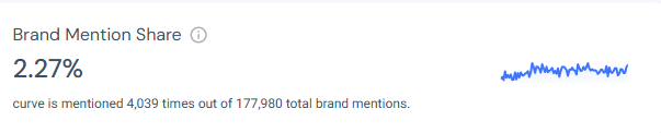 Brand mention share