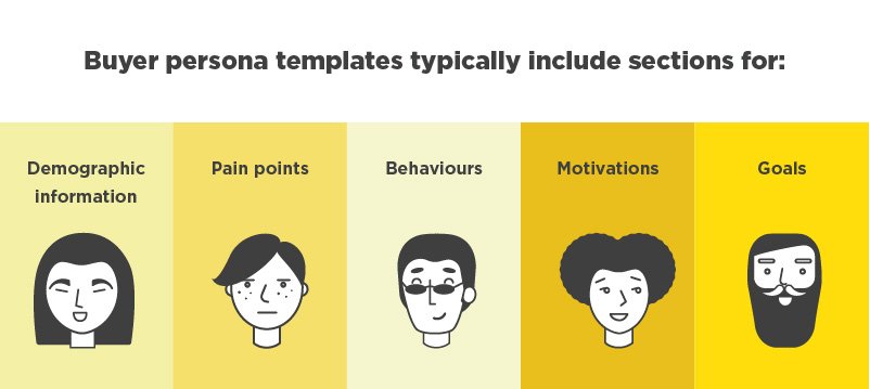 buyer persona templates
