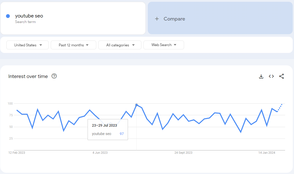 Google trends for YouTube SEO Google trends for YouTube SEO