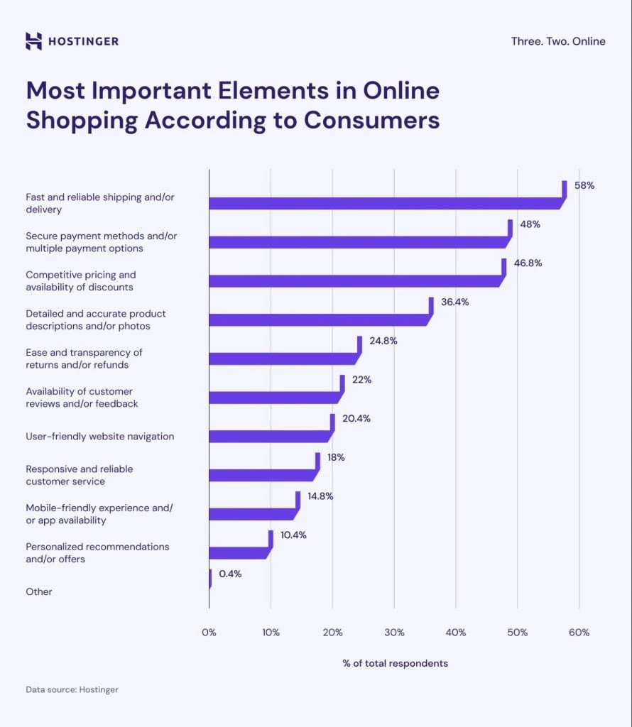 ECommerce Marketing