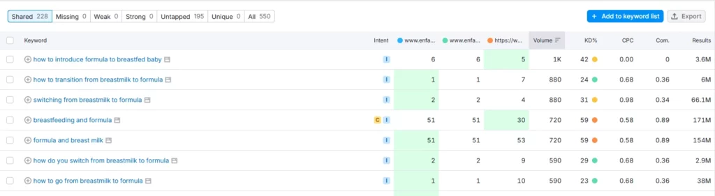 keyword research
