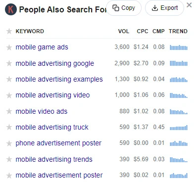 search terms related to mobile advertising