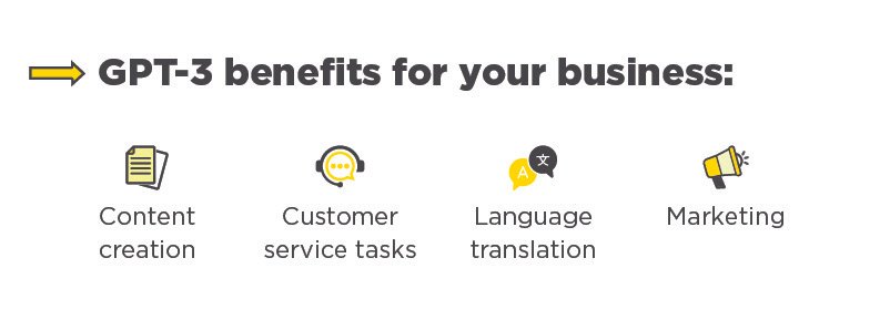 ChatGPT Use Cases for Business ChatGPT Use Cases for Business