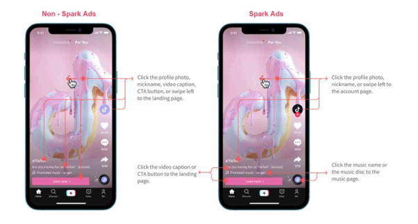Spark Ads TikTok placements Spark Ads TikTok placements