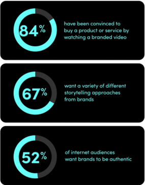 TikTok Spark Ads Statistics TikTok Spark Ads Statistics