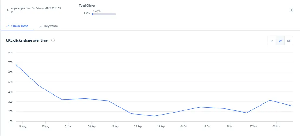 Apple story page graph