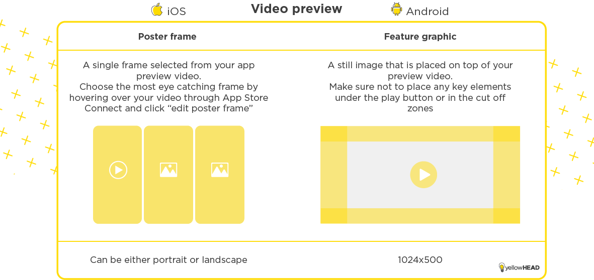 Video preview - iOS Poster Frame and Android Feature Graphic Video preview - iOS Poster Frame and Android Feature Graphic