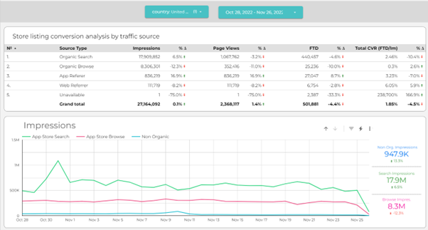 Bevolix'S KPIs and performance dashboard Bevolix'S KPIs and performance dashboard